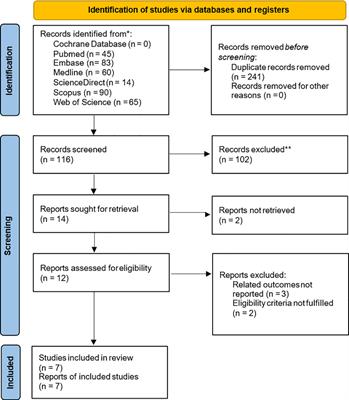 Prognostic significance of ING3 expression in patients with cancer: A systematic review and meta-analysis